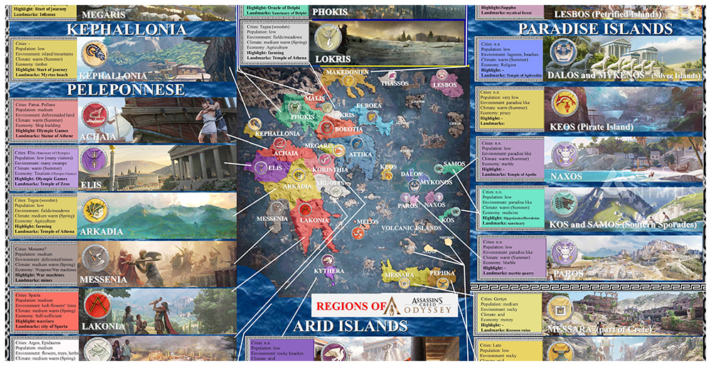 Assassin's Creed Odyssey: Download page