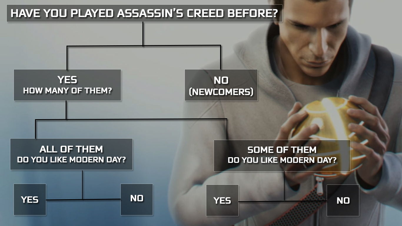 Infinity and beyond: The future of Assassin's Creed